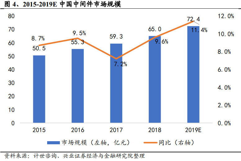 什么是中间件