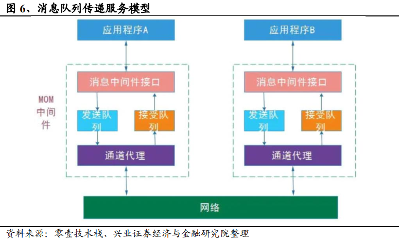 什么是中间件