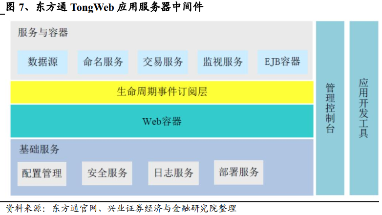 什么是中間件