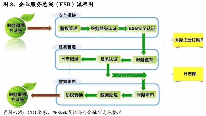 什么是中間件