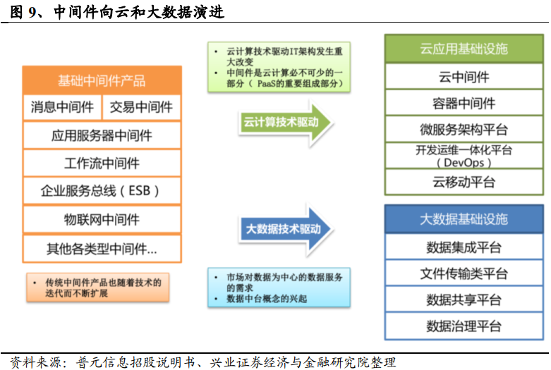 什么是中間件