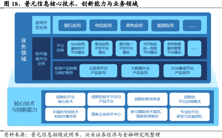 什么是中间件