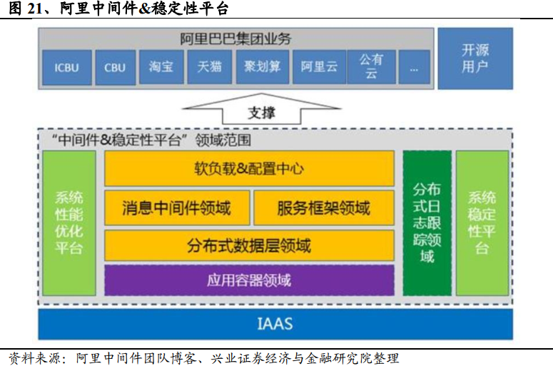 什么是中间件