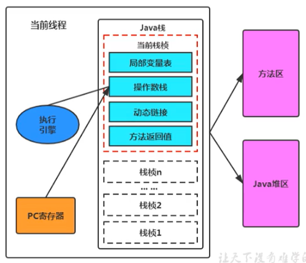 java程序计数器的介绍和作用