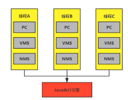 java程序计数器的介绍和作用