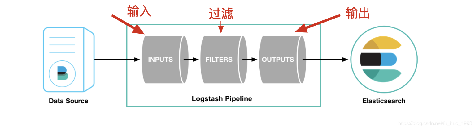logstash的安装教程和使用方法