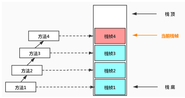 如何理解JVM內(nèi)存結(jié)構(gòu)程序計(jì)數(shù)器和棧