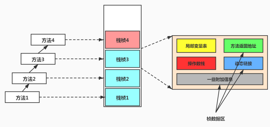 如何理解JVM内存结构程序计数器和栈