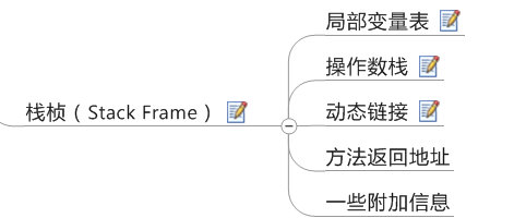 如何理解JVM内存结构程序计数器和栈