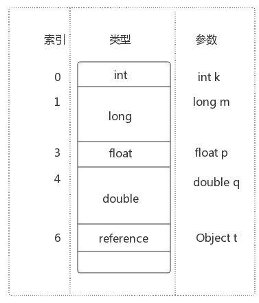 如何理解JVM内存结构程序计数器和栈