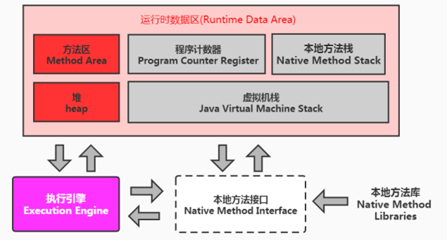 如何理解JVM内存结构程序计数器和栈