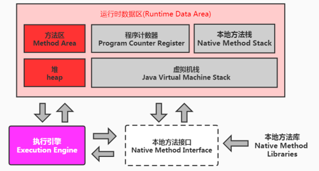 如何理解JVM內(nèi)存結(jié)構(gòu)程序計(jì)數(shù)器和棧