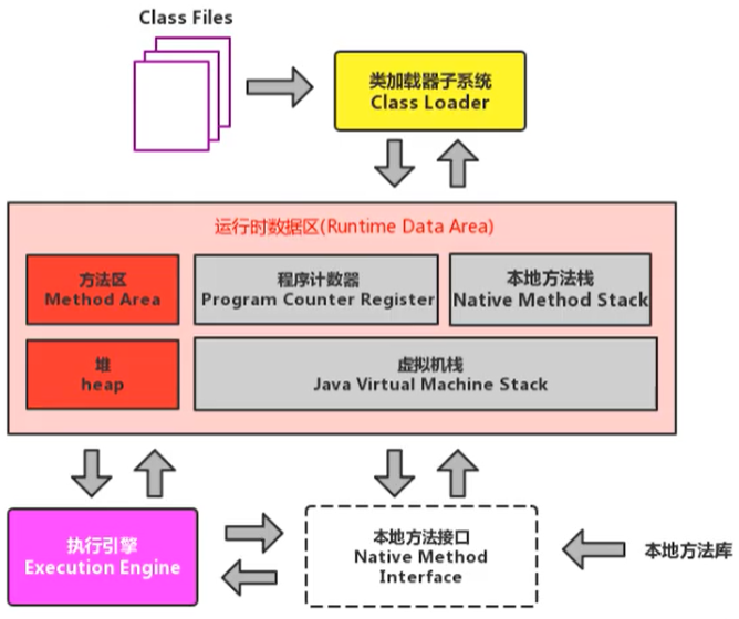 JVM类加载子系统的方法