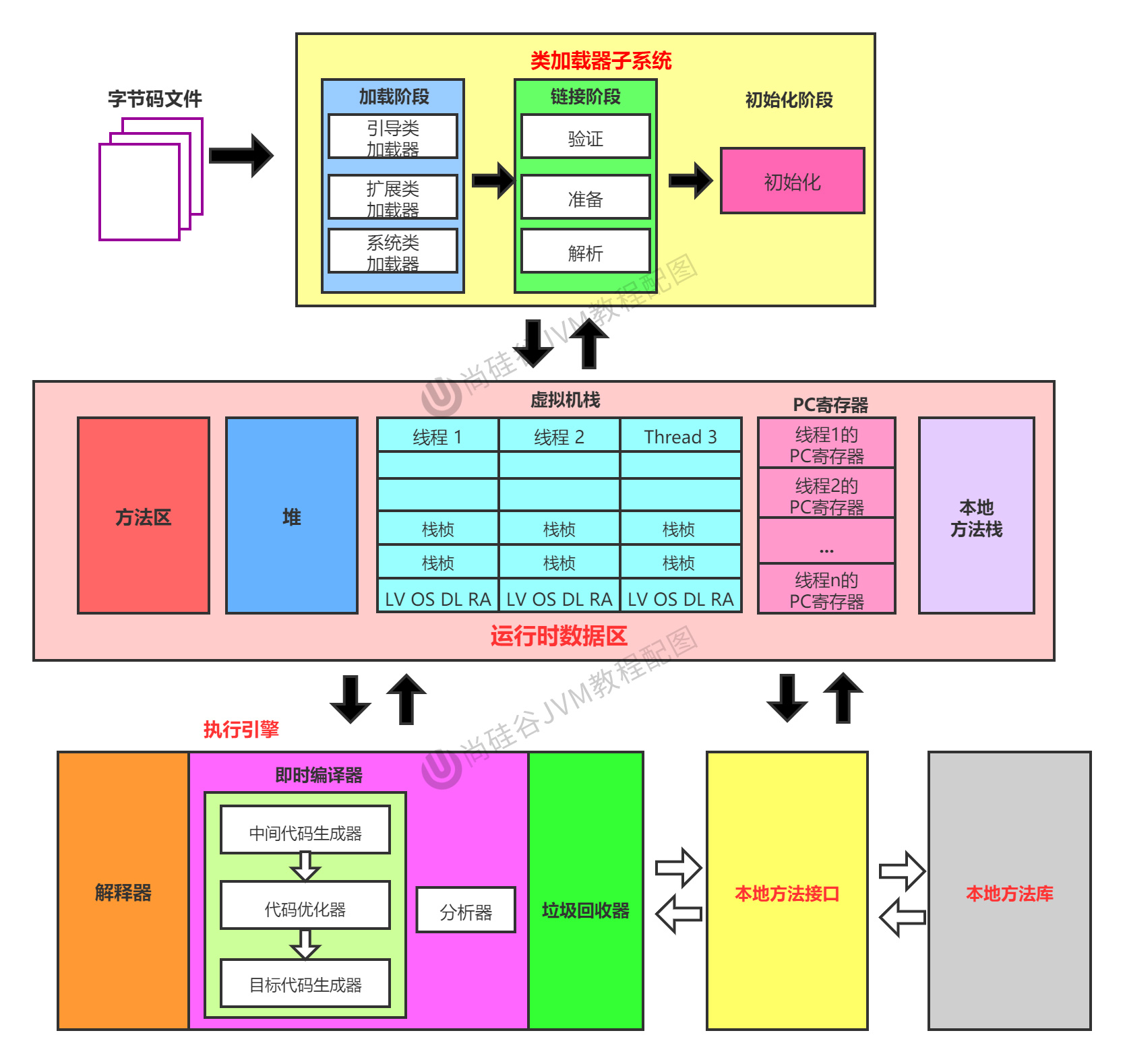 JVM类加载子系统的方法