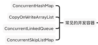 Java并发容器的介绍和使用