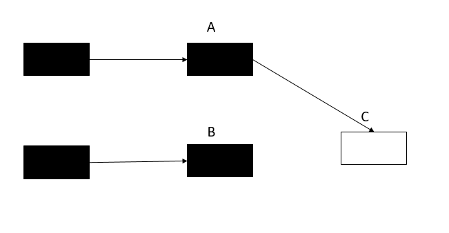 什么是三色標(biāo)記