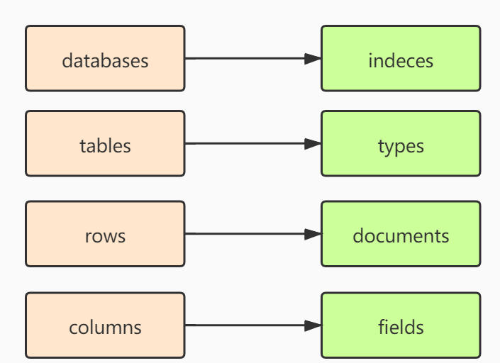 什么是ElasticSearch