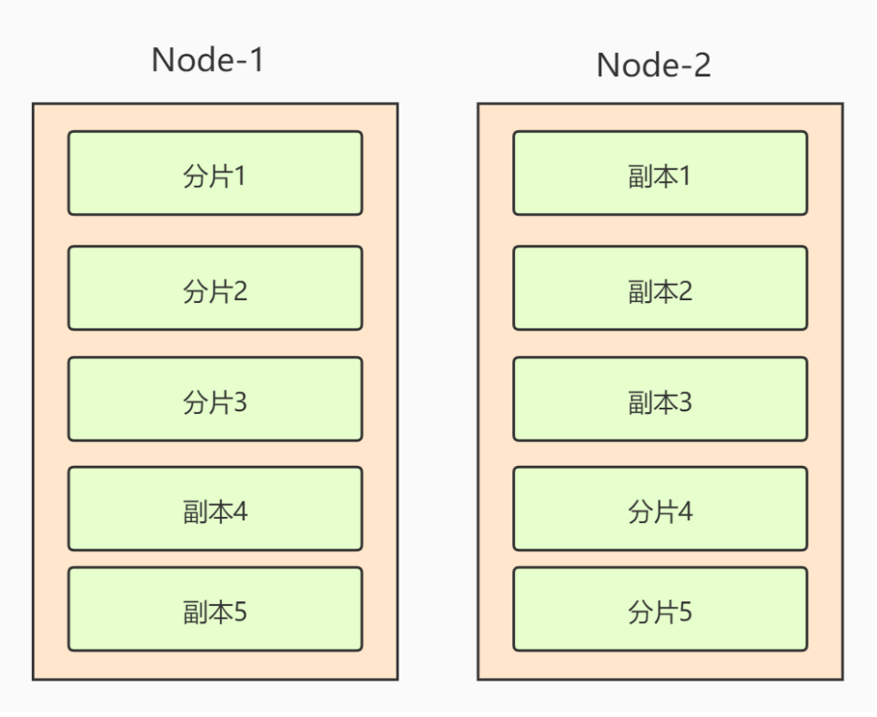 什么是ElasticSearch