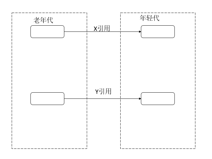 什么是三色标记