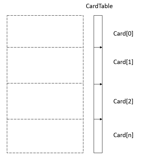 什么是三色標(biāo)記