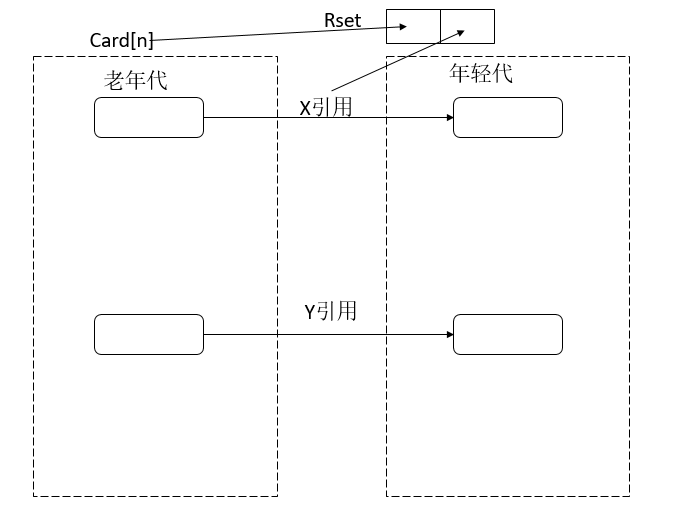 什么是三色標(biāo)記