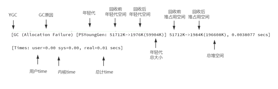 什么是三色标记