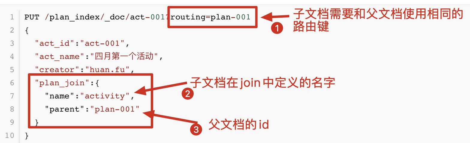 如何处理elasticsearch父子文档