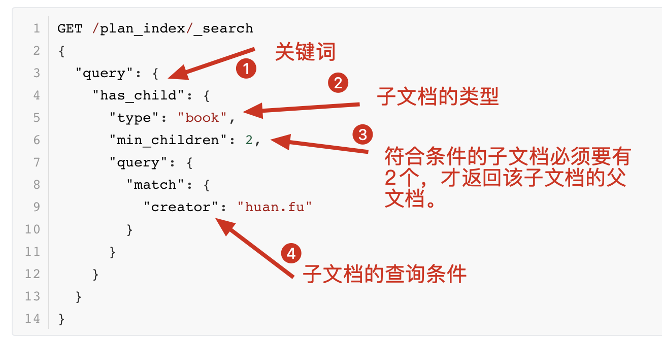 如何处理elasticsearch父子文档