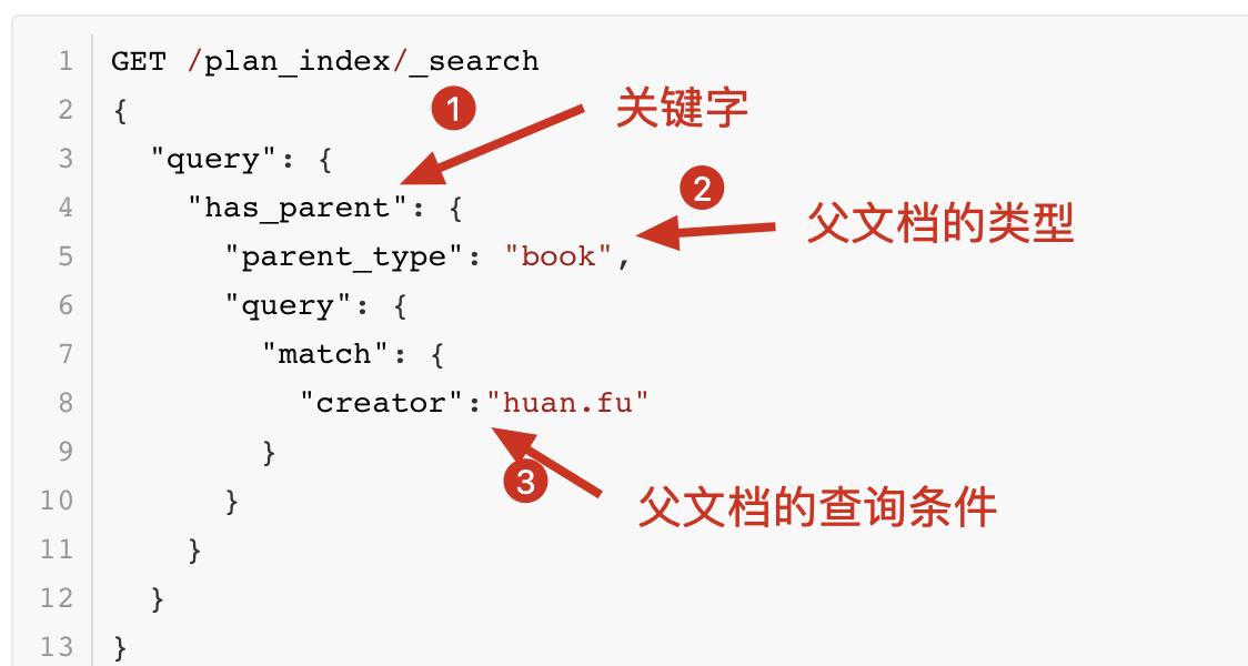 如何处理elasticsearch父子文档