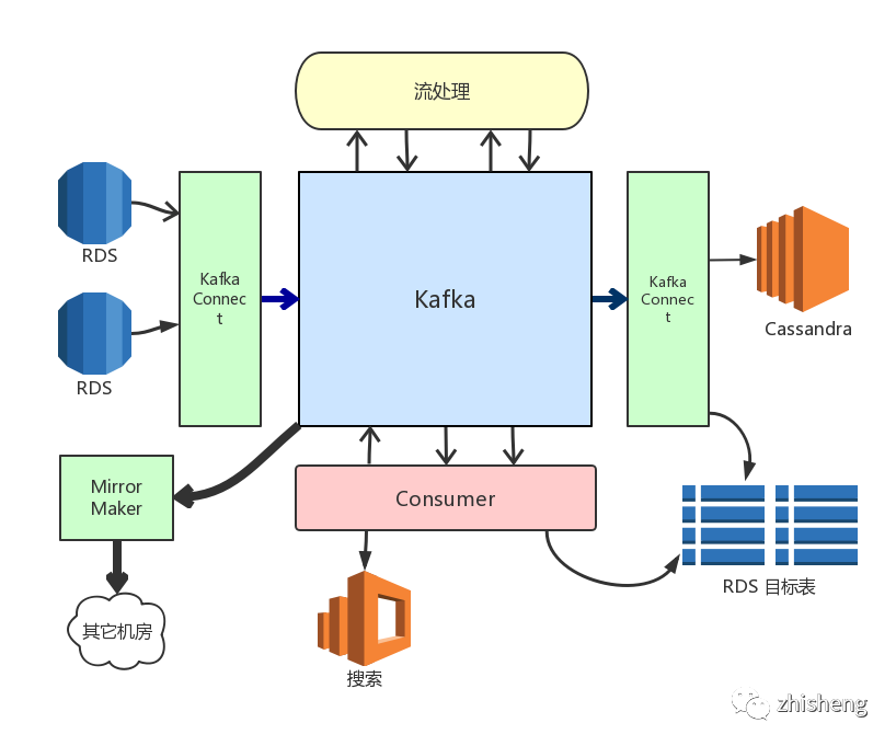 怎么用Kafka与Debezium构建实时数据同步