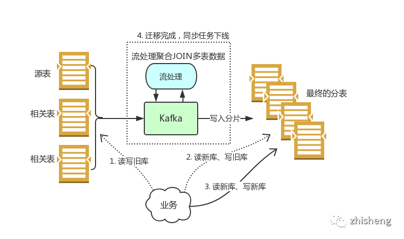 怎么用Kafka與Debezium構(gòu)建實(shí)時(shí)數(shù)據(jù)同步