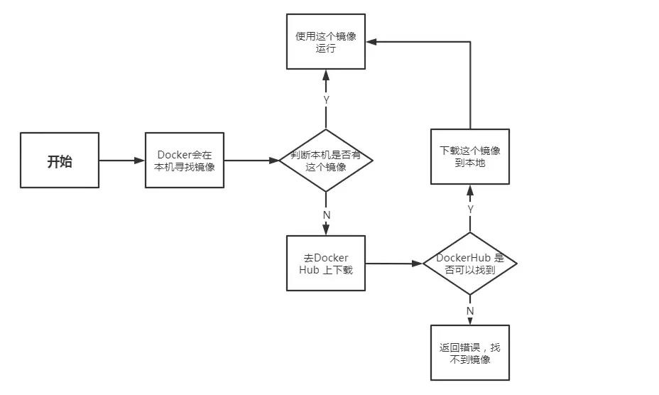 Docker入门详细介绍