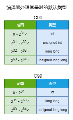 计算机的数值问题有哪些