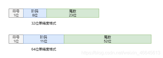 计算机的数值问题有哪些