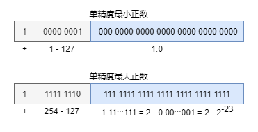 计算机的数值问题有哪些