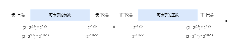 计算机的数值问题有哪些