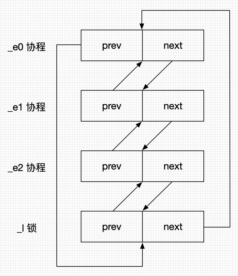 srs使用的开源c语言网络协程库state thread源码是什么