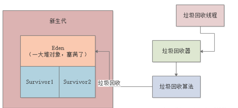 JVM有哪些常用的功能