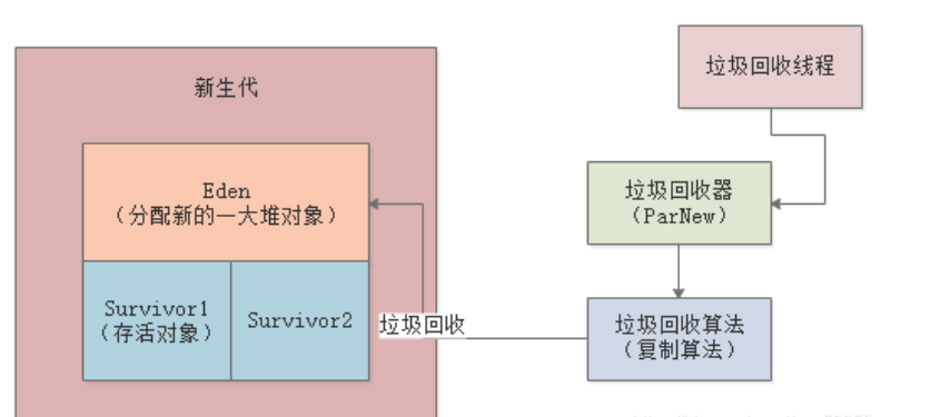 JVM有哪些常用的功能