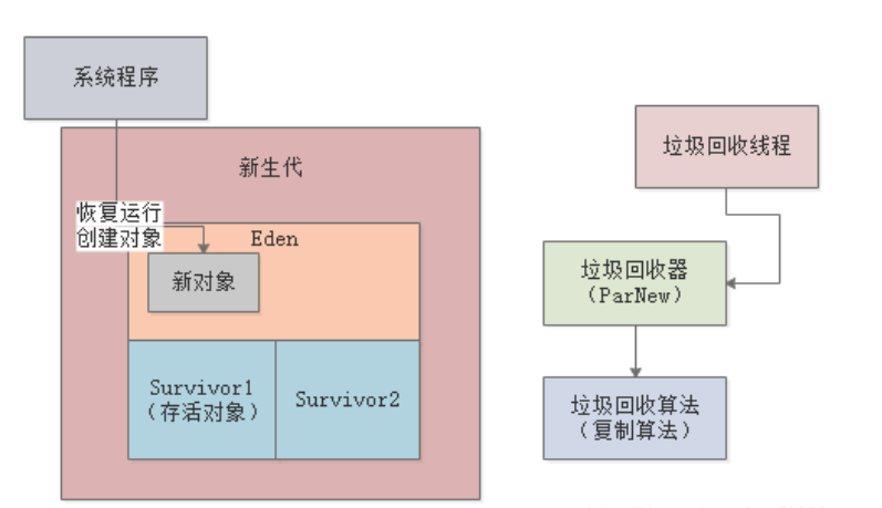 JVM有哪些常用的功能