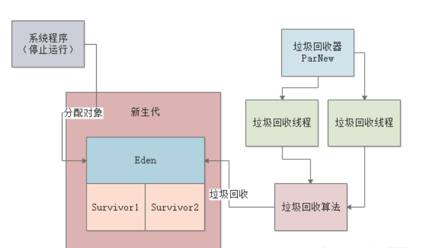 JVM有哪些常用的功能