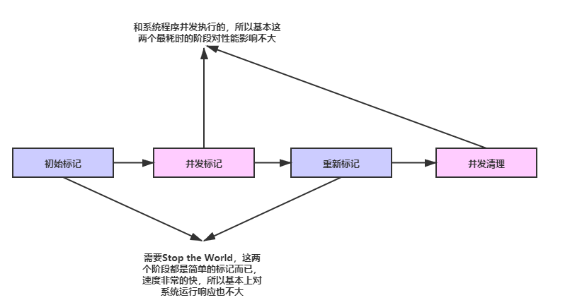 JVM有哪些常用的功能