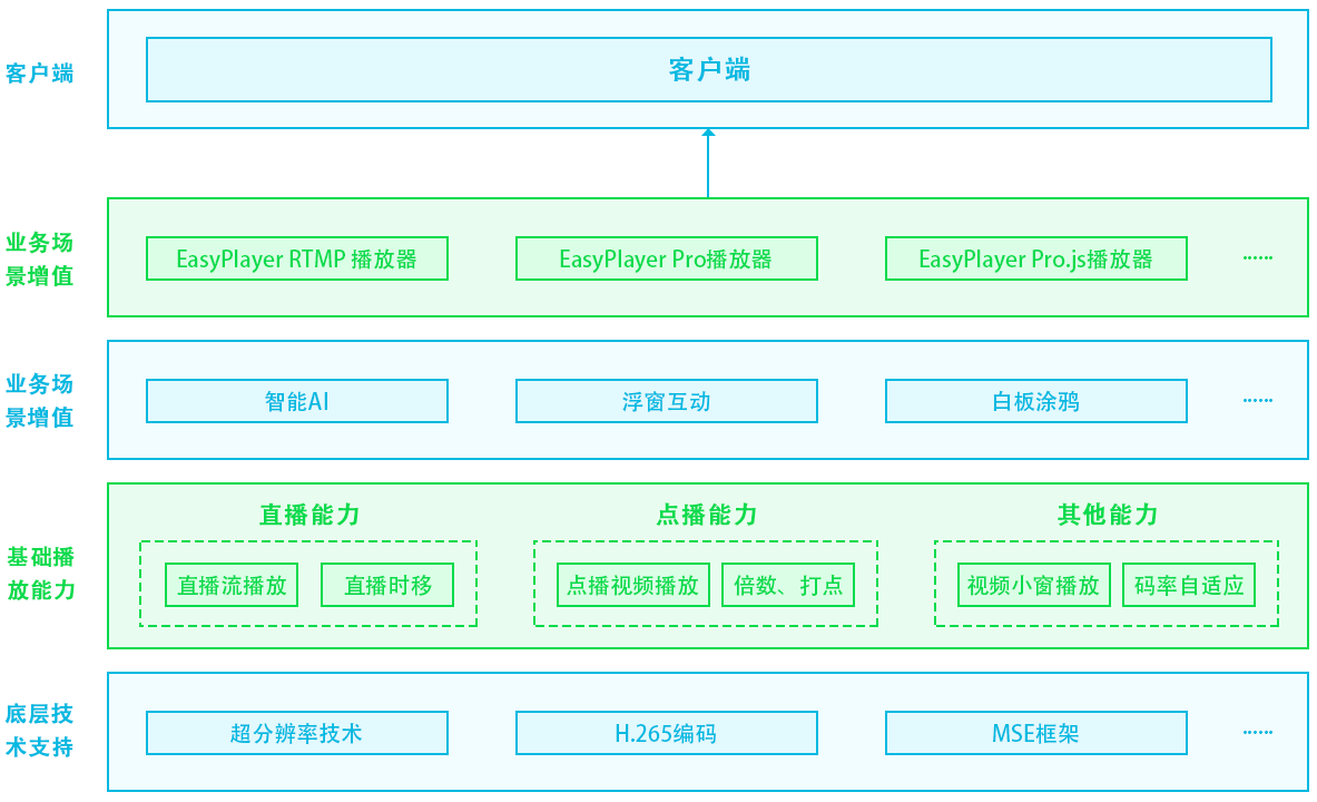 H265網(wǎng)頁視頻播放器項(xiàng)目EasyPlayer.JS版本不支持PCM/711音頻格式的轉(zhuǎn)換方法