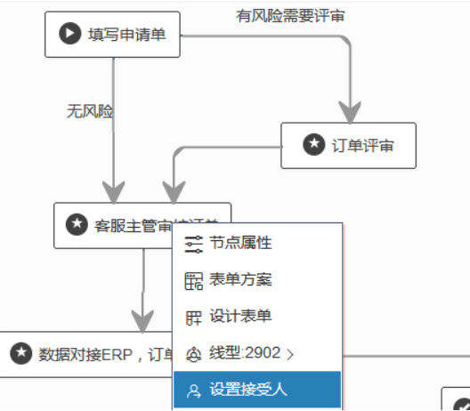 关于工作流程引擎、表单引擎的问题有哪些