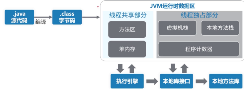 JVM的原理有哪些