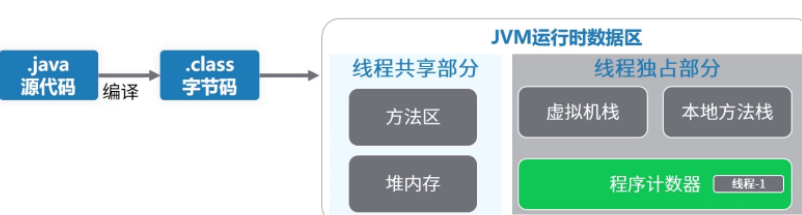 JVM的原理有哪些