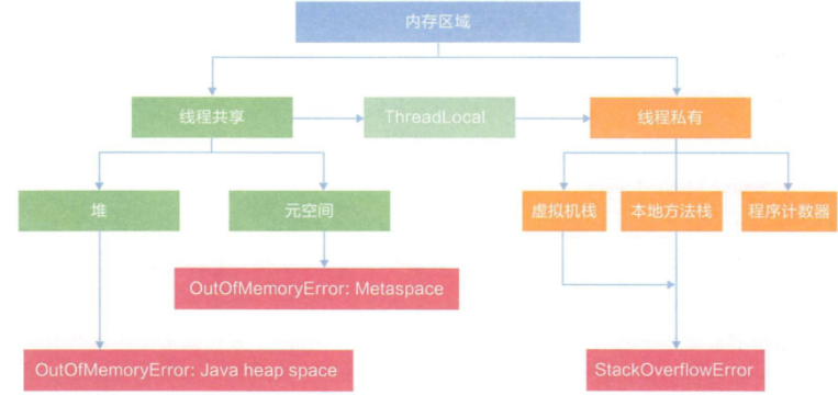 JVM的原理有哪些