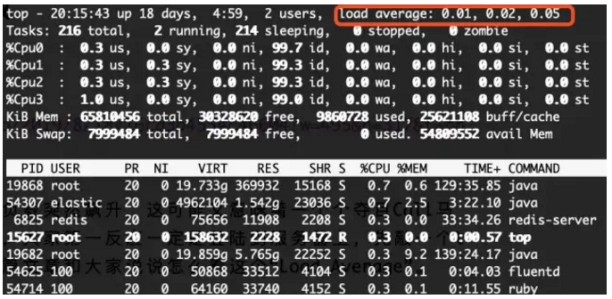 Linux中如何使用top命令