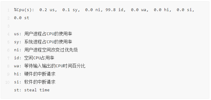 Linux中如何使用top命令