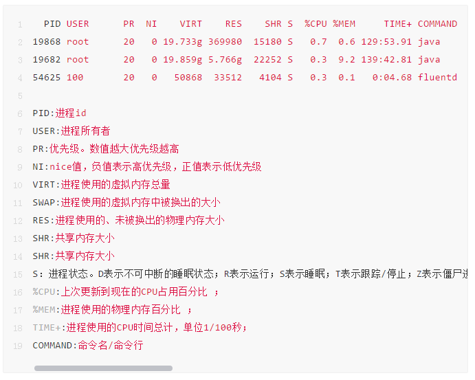 Linux中如何使用top命令